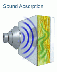 KIMMCO ISOVER insulation for sound absorption