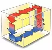 convection