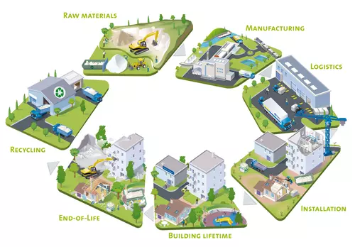 KIMMCO ISOVER life cycle analysis LCA