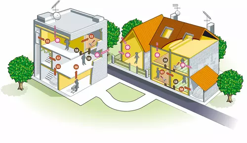 KIMMCO ISOVER improves acoustic performance in buildings